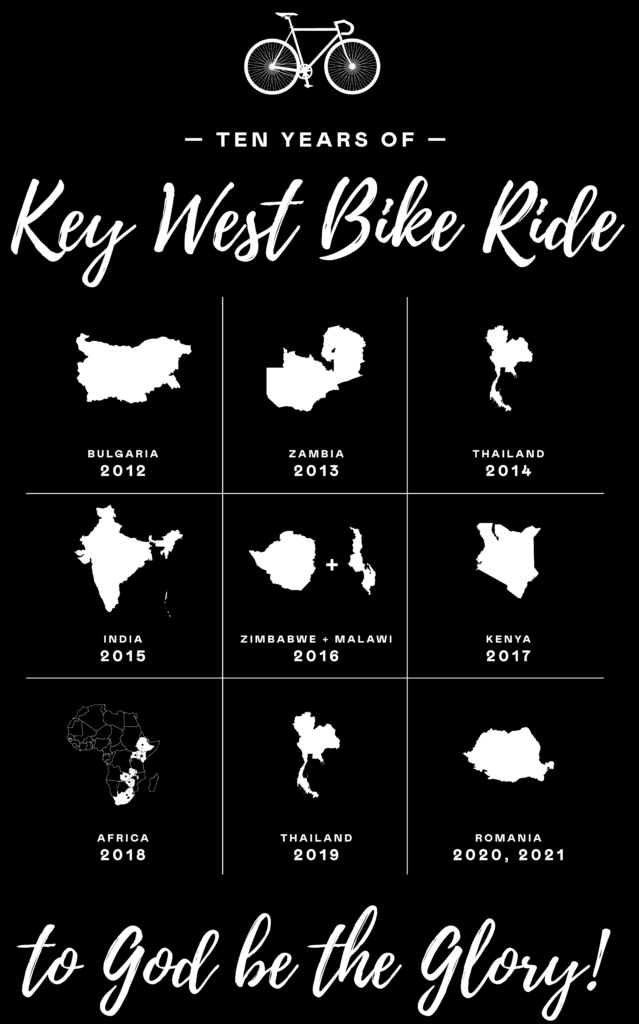 Infographic presenting overview of countries End Cycling has cycled for to support global youth